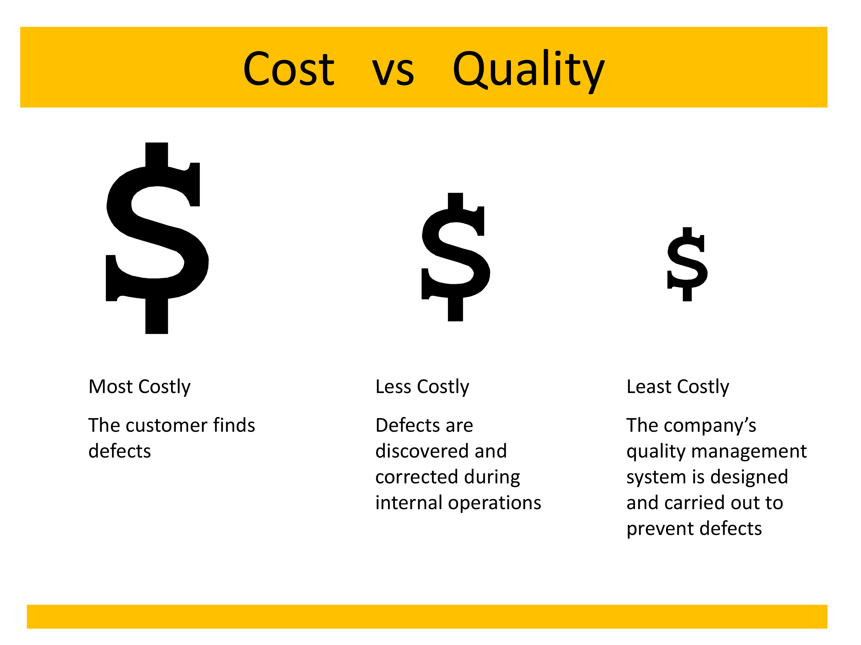 Cost vs Quality